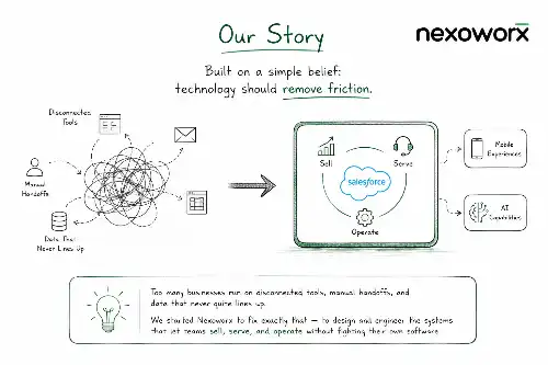 Our story